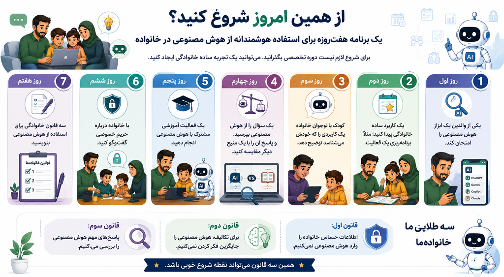برنامه یادگیری هوش مصنوعی در خانواده