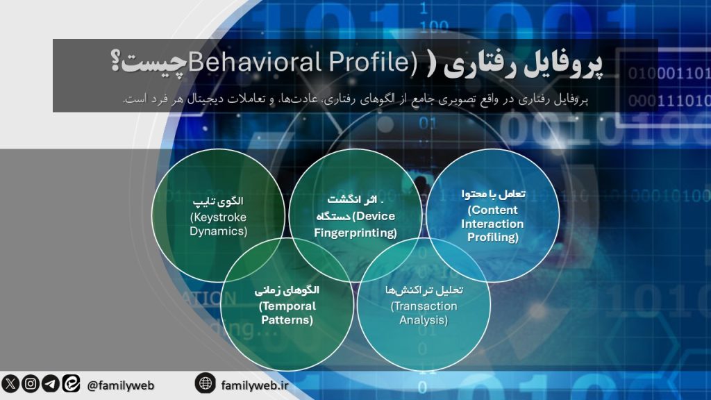 پروفایل رفتاری Behavioral Profile