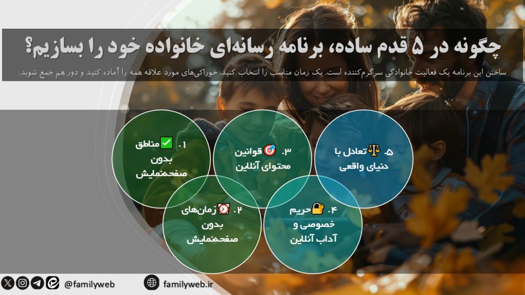 اینفوگراف قانون مدیریت رسانه در خانواده