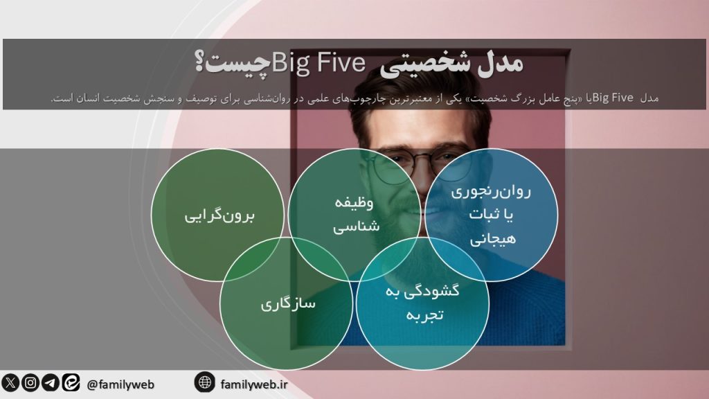 عکس پروفایل تان نشانه شخصیت شماست بر اساس مدل شخصیتی Big Five چیست؟