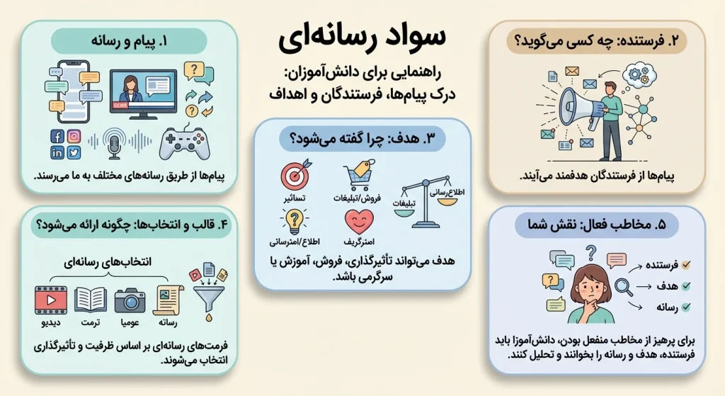 پاورپوینت درس 9 سواد رسانه مهندسان پیام