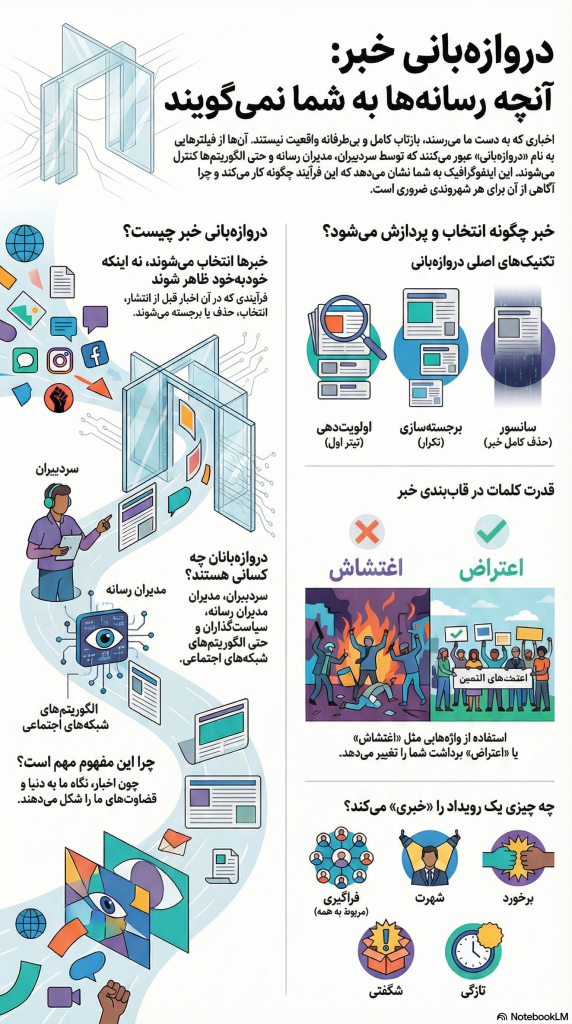 درس 11 سواد رسانه دروازه بانی خبر